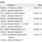 CORETEC ADVANCED 7"X48"  - ANSLEY WALNUT